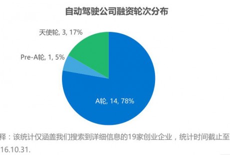 ADAS行業(yè)宏觀形勢及發(fā)展現(xiàn)狀