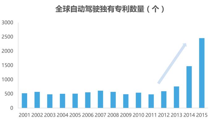 ADAS行業(yè)宏觀形勢及發(fā)展現(xiàn)狀