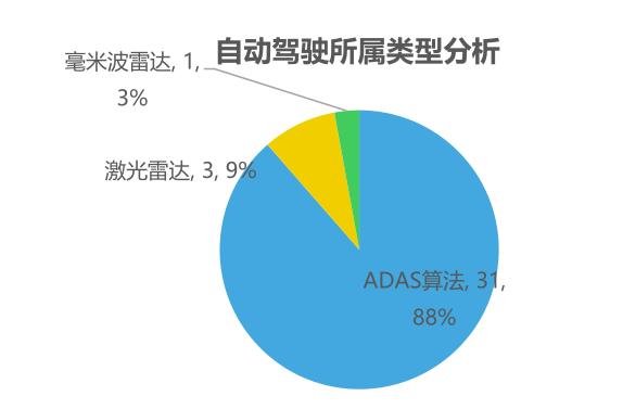 ADAS行業(yè)宏觀形勢及發(fā)展現(xiàn)狀