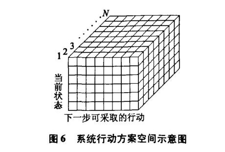 用于無(wú)人駕駛系統(tǒng)的顯示控制群自組織方法