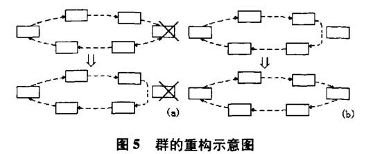 用于無人駕駛系統的顯示控制群自組織方法