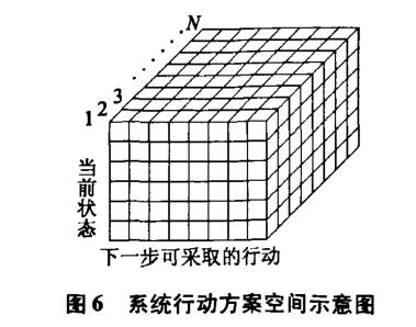 用于無人駕駛系統的顯示控制群自組織方法