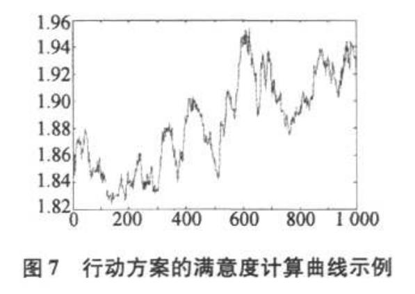 用于無人駕駛系統的顯示控制群自組織方法