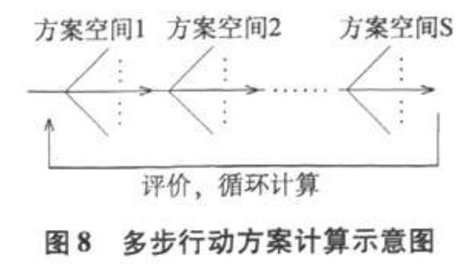 用于無人駕駛系統的顯示控制群自組織方法