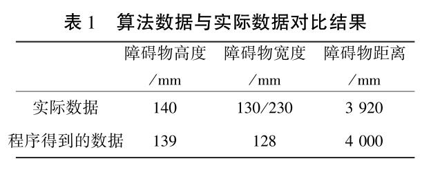 基于雙目視覺的自動駕駛算法