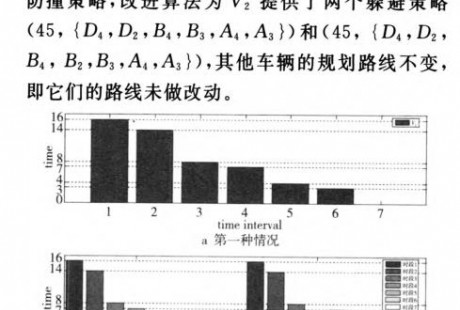 無(wú)人駕駛車(chē)輛的路口防撞機(jī)制研究