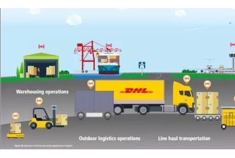 DHL將投3億美元部署人工智能、自動駕駛車輛和機器人