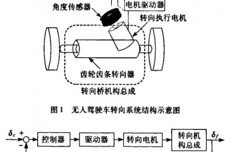 無(wú)人駕駛車(chē)轉(zhuǎn)向系統(tǒng)自抗擾控制的研究