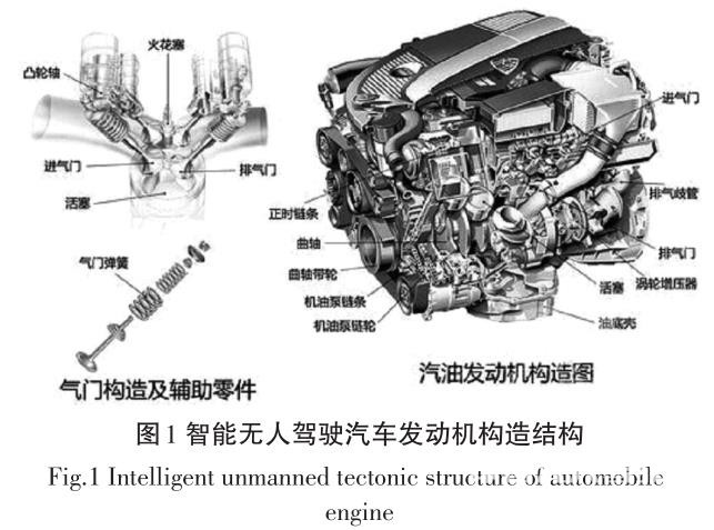 智能無人駕駛汽車發(fā)動機故障檢測方法研究