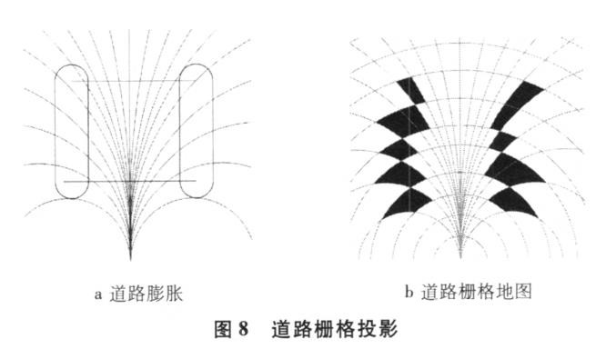 基于激光雷達的道路可通行區域檢測研究