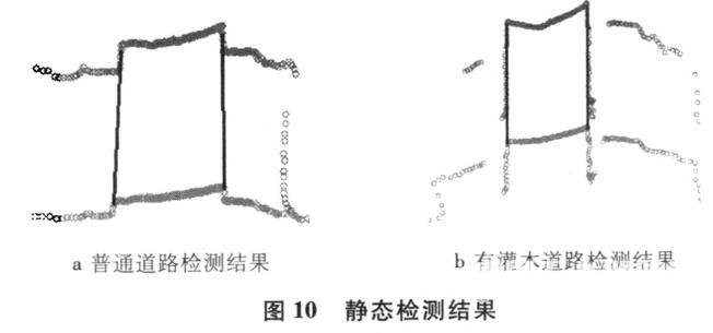 基于激光雷達的道路可通行區域檢測研究