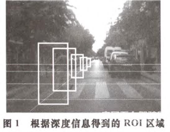 智能輔助駕駛系統中的行人檢測方法