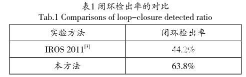 基于視覺和距離傳感器的SLAM和導航方法的探新