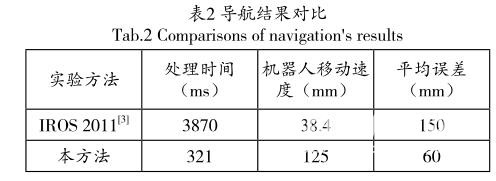 基于視覺和距離傳感器的SLAM和導航方法的探新