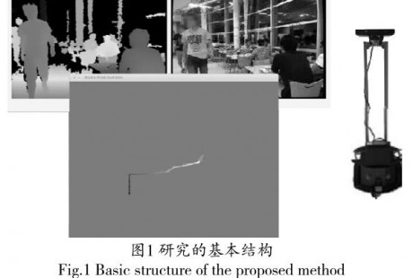 基于視覺(jué)和距離傳感器的SLAM和導(dǎo)航方法的探新