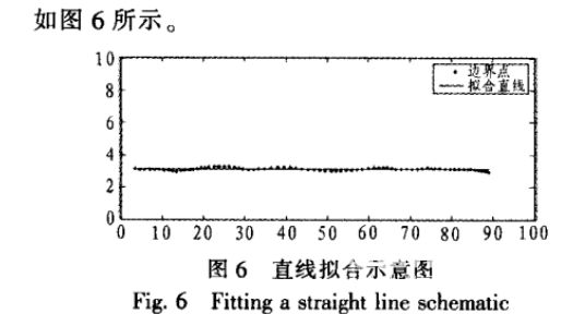 基于激光雷達(dá)的道路邊界檢測(cè)的研究