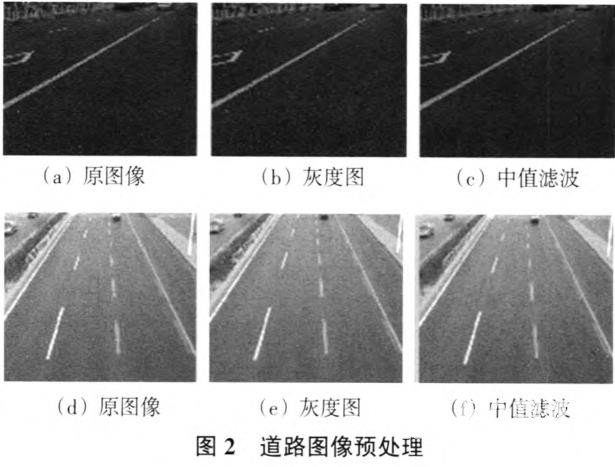 一種新的基于機器視覺的快速車道線識別算法