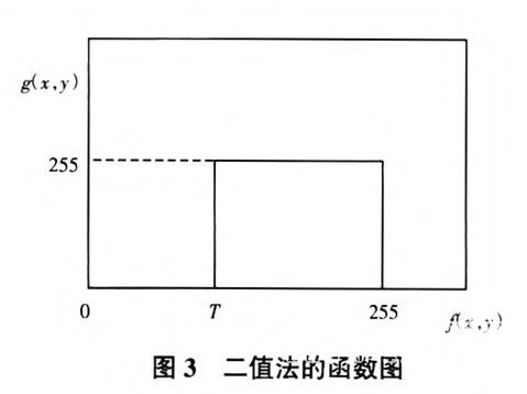 一種新的基于機器視覺的快速車道線識別算法