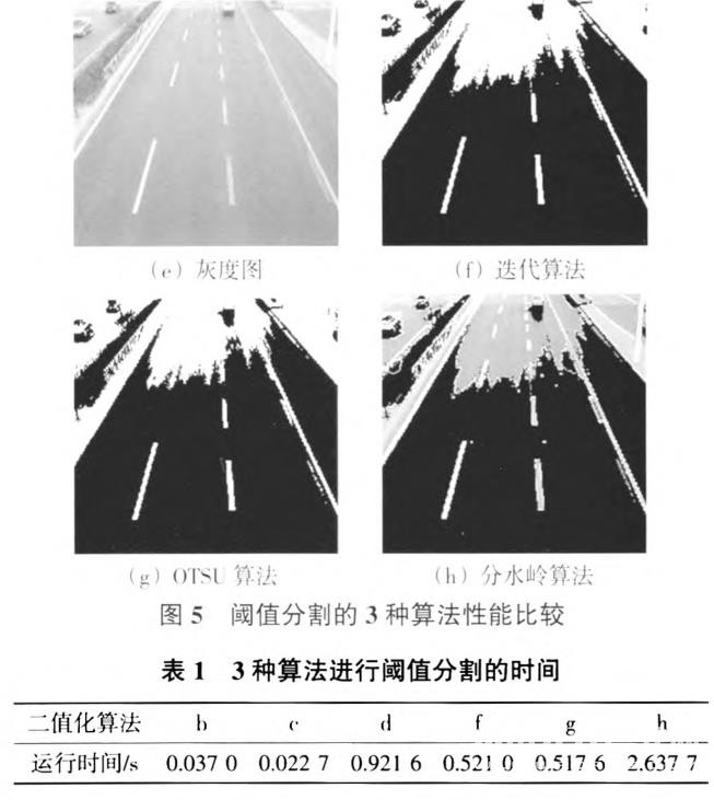 一種新的基于機器視覺的快速車道線識別算法