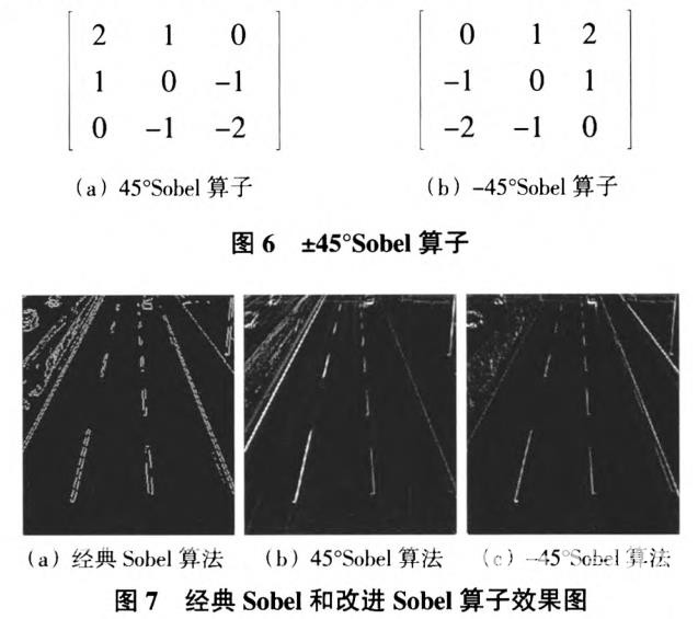 一種新的基于機器視覺的快速車道線識別算法