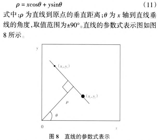 一種新的基于機器視覺的快速車道線識別算法