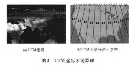 無人駕駛智能車導航系統控制研究