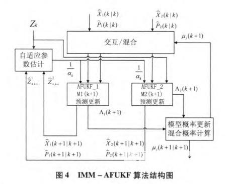 無人駕駛智能車導航系統控制研究