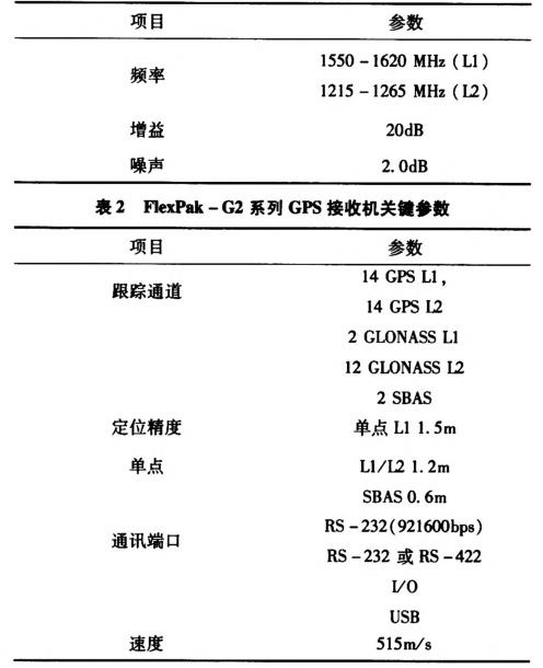 無人駕駛智能車導航系統控制研究