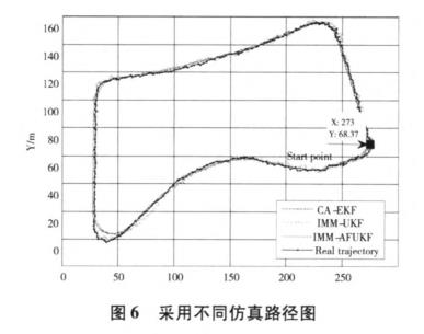 無人駕駛智能車導航系統控制研究