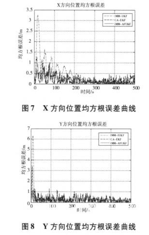 無人駕駛智能車導航系統控制研究