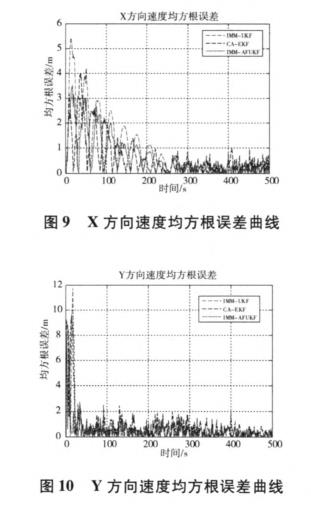 無人駕駛智能車導航系統控制研究