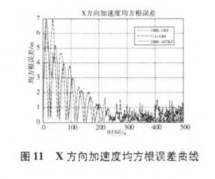 無人駕駛智能車導航系統控制研究