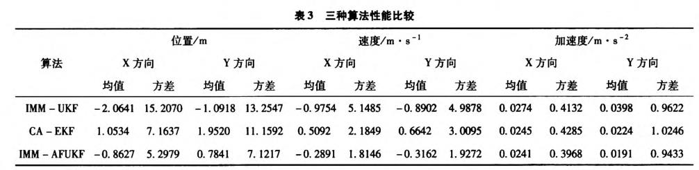 無人駕駛智能車導航系統控制研究