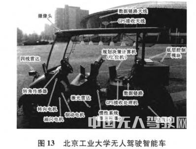 無人駕駛智能車導航系統控制研究