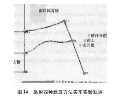 無人駕駛智能車導航系統控制研究