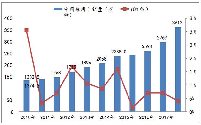 一文看懂無人駕駛行業(yè)競(jìng)爭(zhēng)現(xiàn)狀與趨勢(shì)