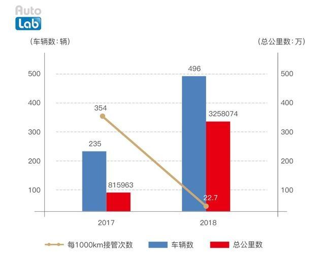 誰是自動駕駛領域的頭號玩家？有答案了！