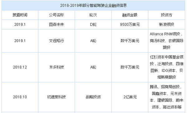 深度分析：無人駕駛創業水有多深？宮斗頻出