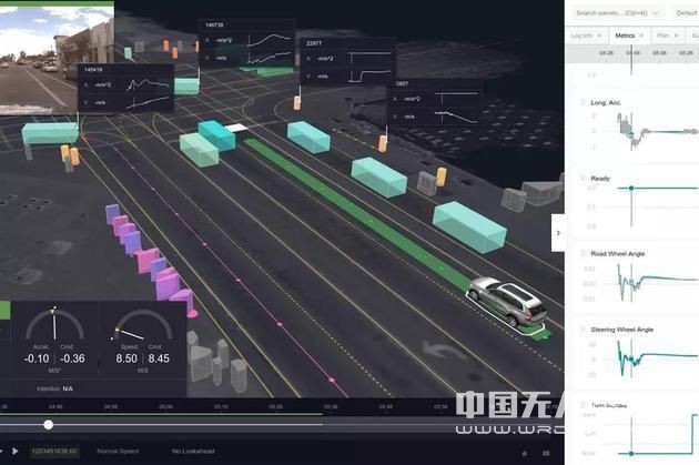 Uber與通用開源無人駕駛可視化軟件：鼓勵更多應用