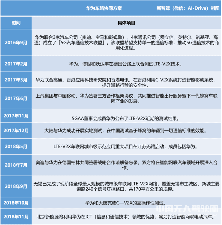 永不造車？拆解華為擁有的自動駕駛和電動汽車關(guān)鍵技術(shù)