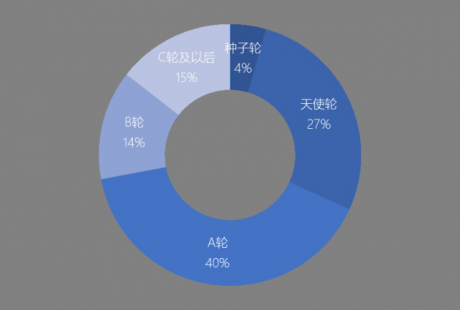 兩會熱議人工智能，自動駕駛資本市場熱潮襲來！