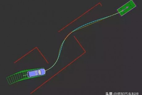 無人駕駛汽車路徑規劃概述