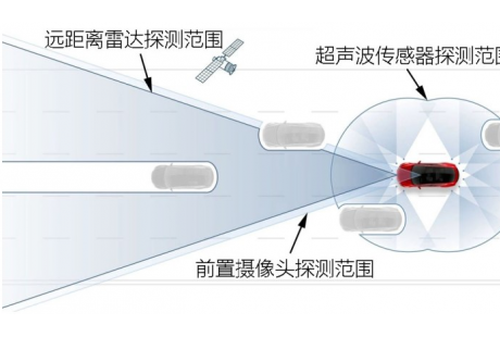 漫談三國車企自動駕駛理念 結論：都挺好！