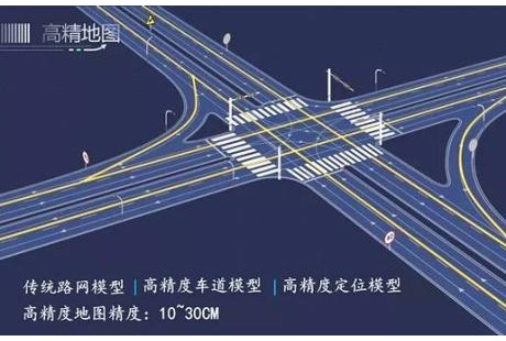 自動駕駛高精度定位：確定性和價(jià)值量仍被低估的價(jià)值洼地