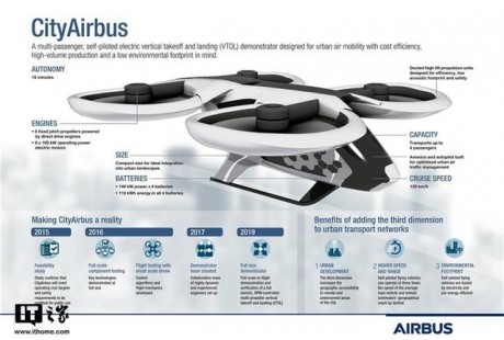 空客CityAirbus可垂直起降無人駕駛驗證機成功試飛！