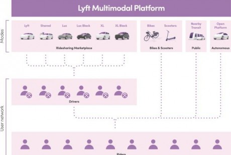 Uber們的“囚徒困境”：除了司機(jī)，還有自動駕駛