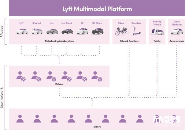 Uber們的“囚徒困境”：除了司機，還有自動駕駛