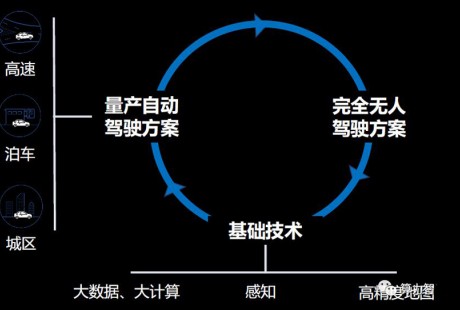 虹軟科技：做美顏相機就能做自動駕駛？