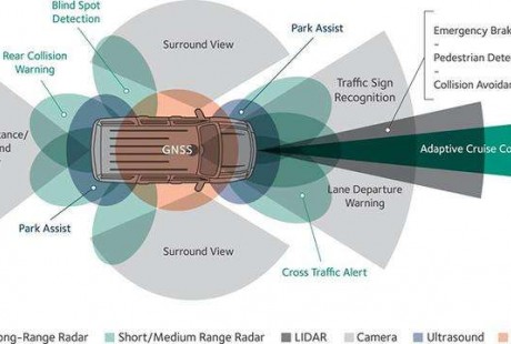 無人駕駛需要怎樣的傳感器？