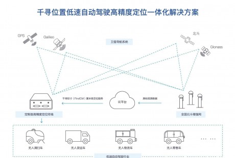 千尋位置推高精定位一體化方案助低速自動(dòng)駕駛車輛量產(chǎn)、降本、提速！